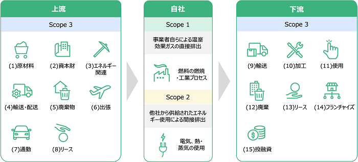 GHG（CO2）可視化サービスについて