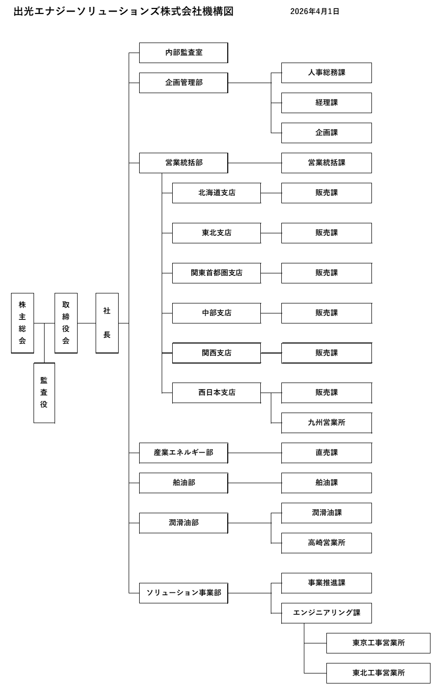 組織図(2026年4月1日)